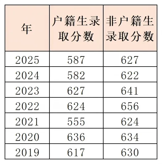 中考政策|怎么考进番禺区大龙中学 第4张 中考政策|怎么考进番禺区大龙中学 第4张