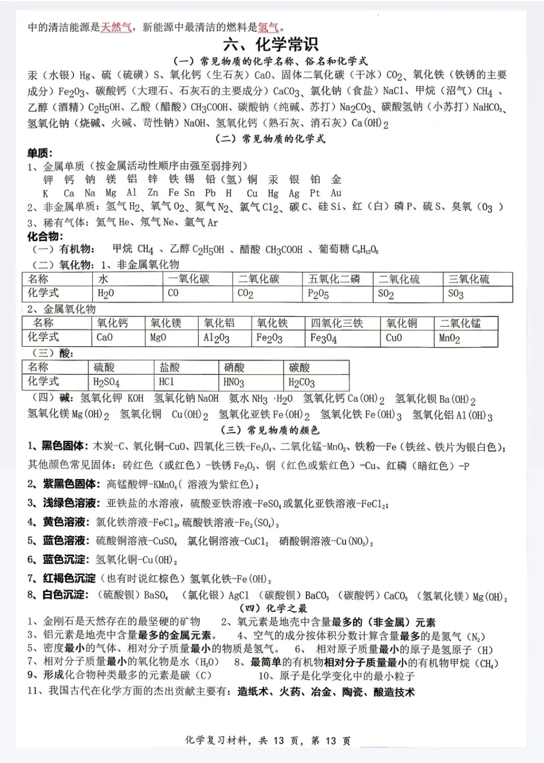 2026中考化学知识模块梳理 第15张