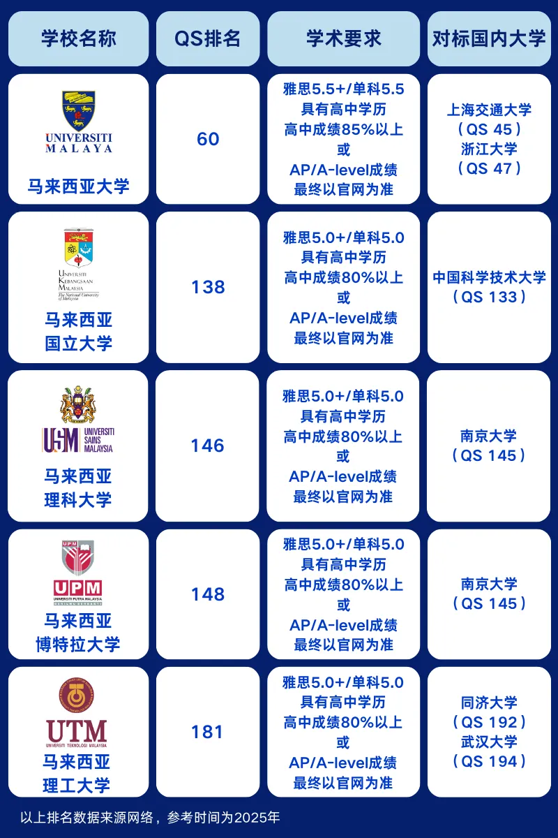 中考后转轨马来西亚留学|学费5.8万/年,双威公学上海学校马来西亚留学项目 第5张