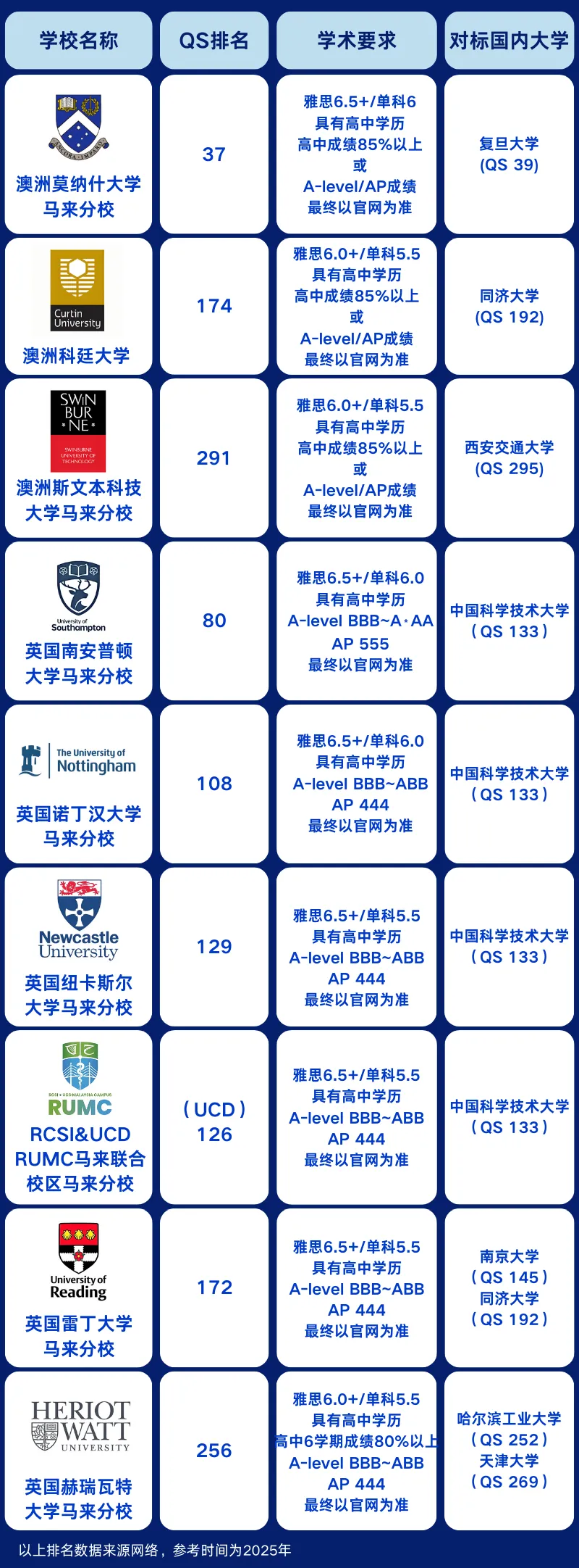 中考后转轨马来西亚留学|学费5.8万/年,双威公学上海学校马来西亚留学项目 第8张