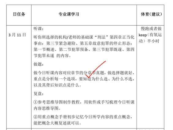 法硕专业课练习题只做真题就够了 第6张