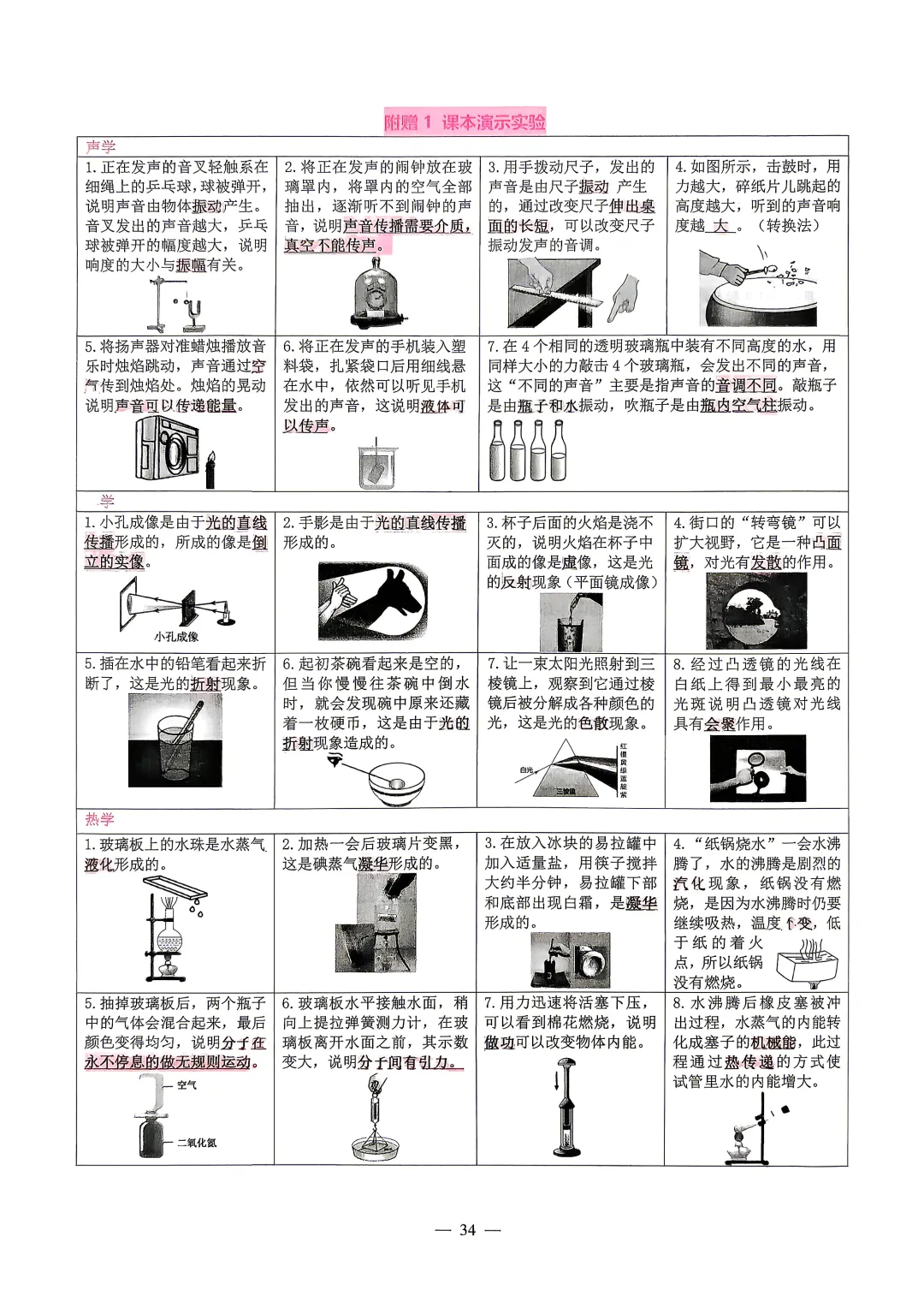 中考物理基础实验考点汇编 第5张