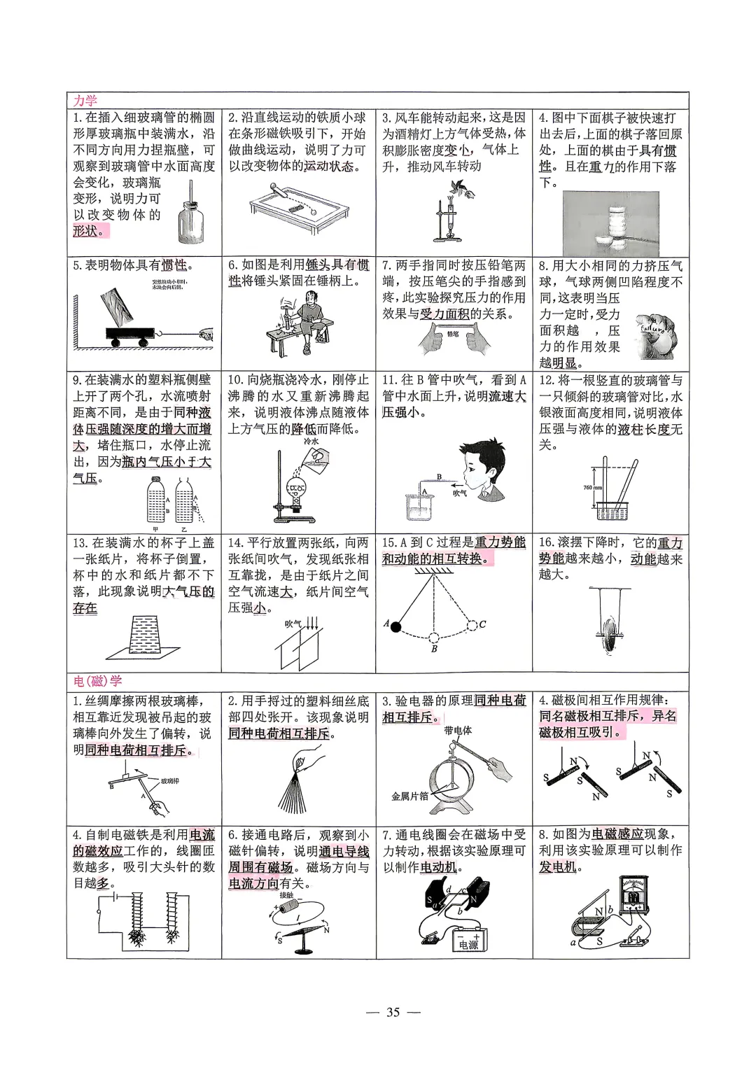 中考物理基础实验考点汇编 第6张
