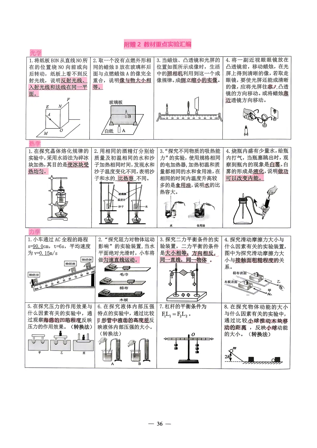 中考物理基础实验考点汇编 第7张