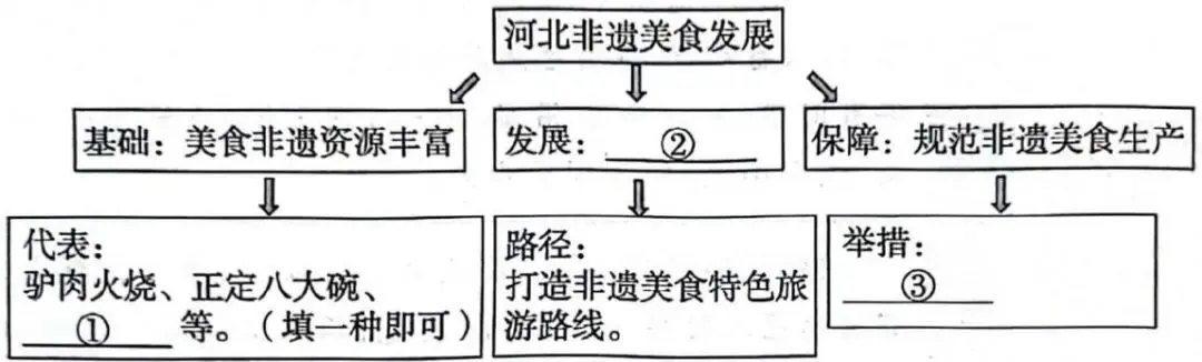 【冲刺26中考真题练】2026年中考二模语文试题.docx【试卷版】 第4张