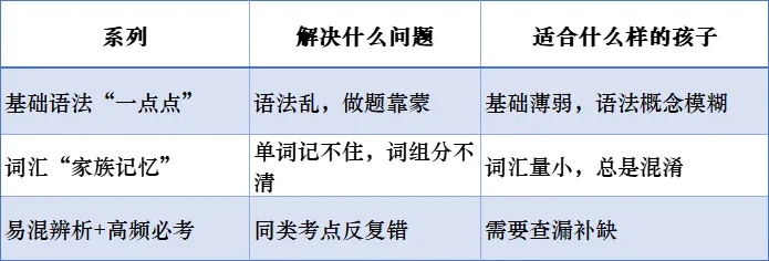 30篇真题解析收官!三大新系列今日启航 第1张