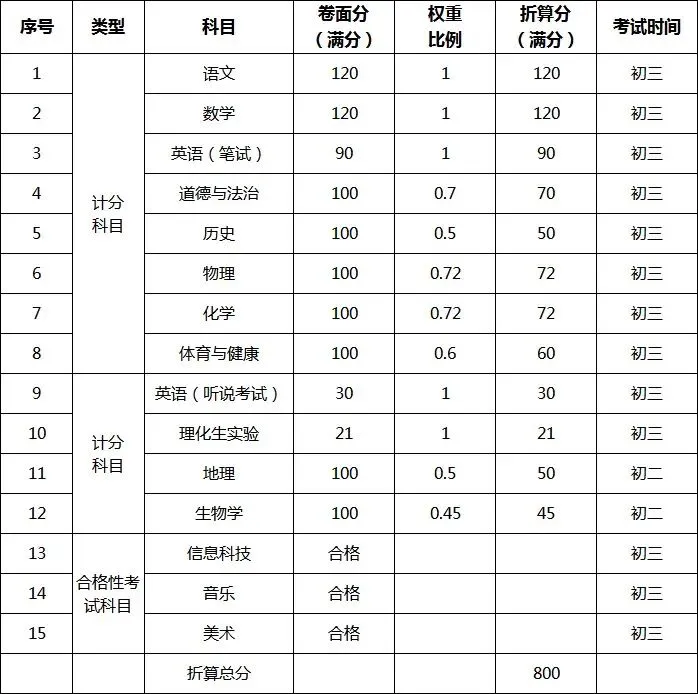 收藏备用|2026 东莞中考志愿填报指南 第1张