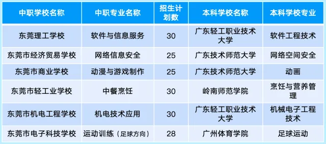 收藏备用|2026 东莞中考志愿填报指南 第3张