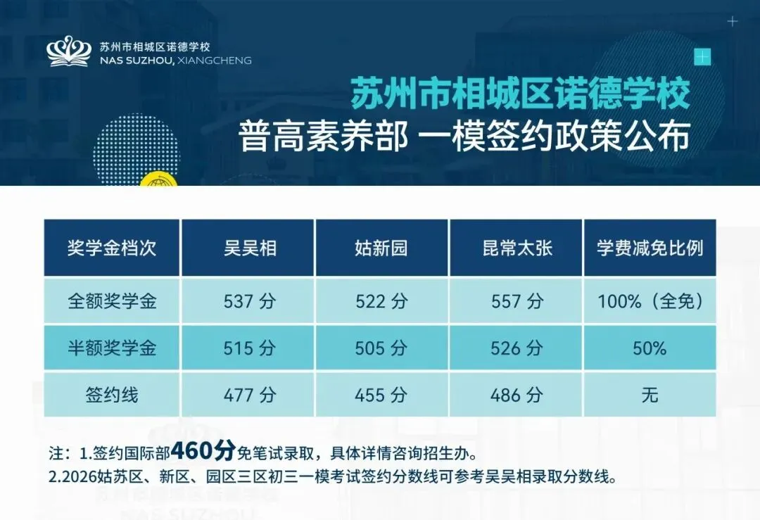 提前录!免学费!昆山中考升学新动向 第34张