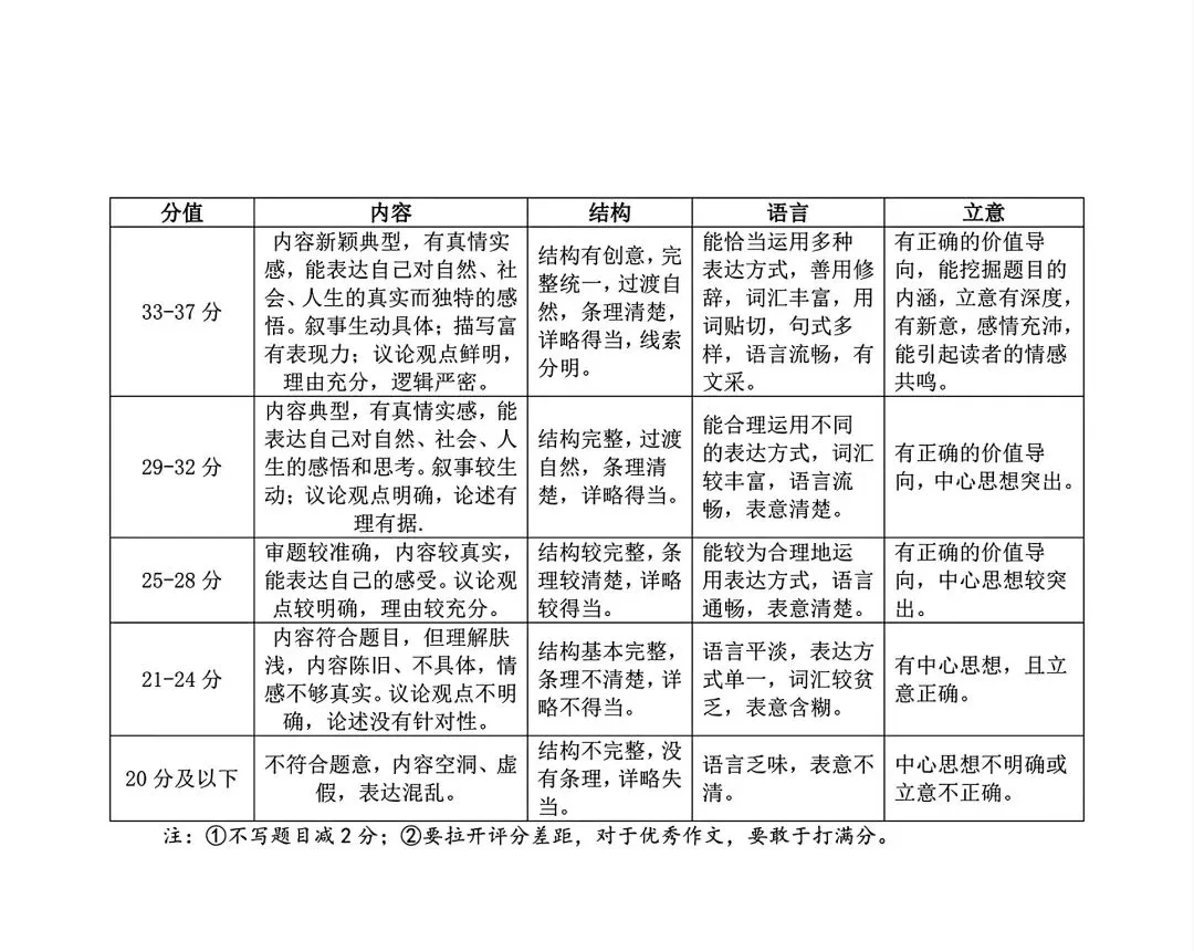 2026年九年级中考模拟测试(5月) 第26张