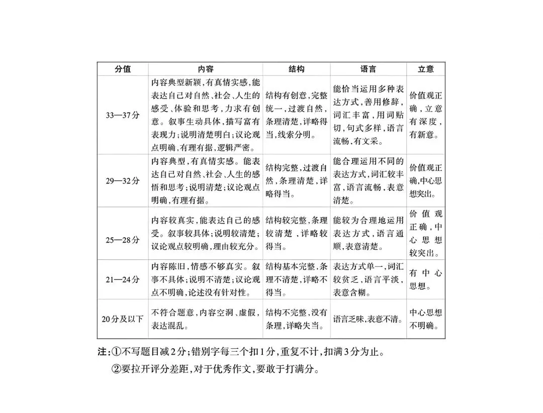 2026年九年级中考模拟测试(5月) 第40张