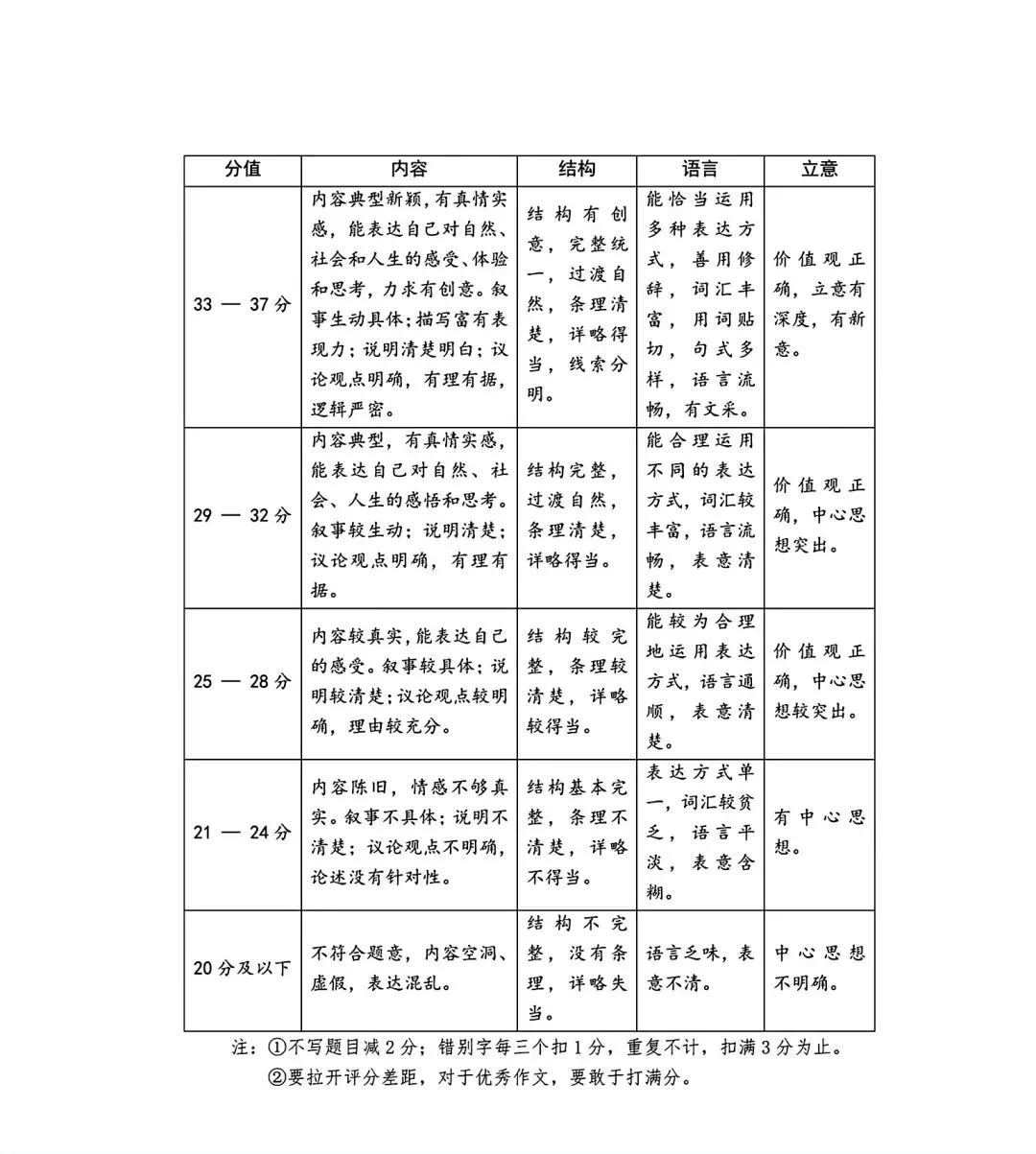 2026年九年级中考模拟测试(5月) 第53张