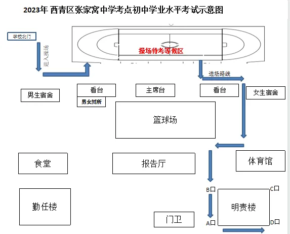 周六开考!西青区中考考点分布示意图→-第15张图片-四季读书网