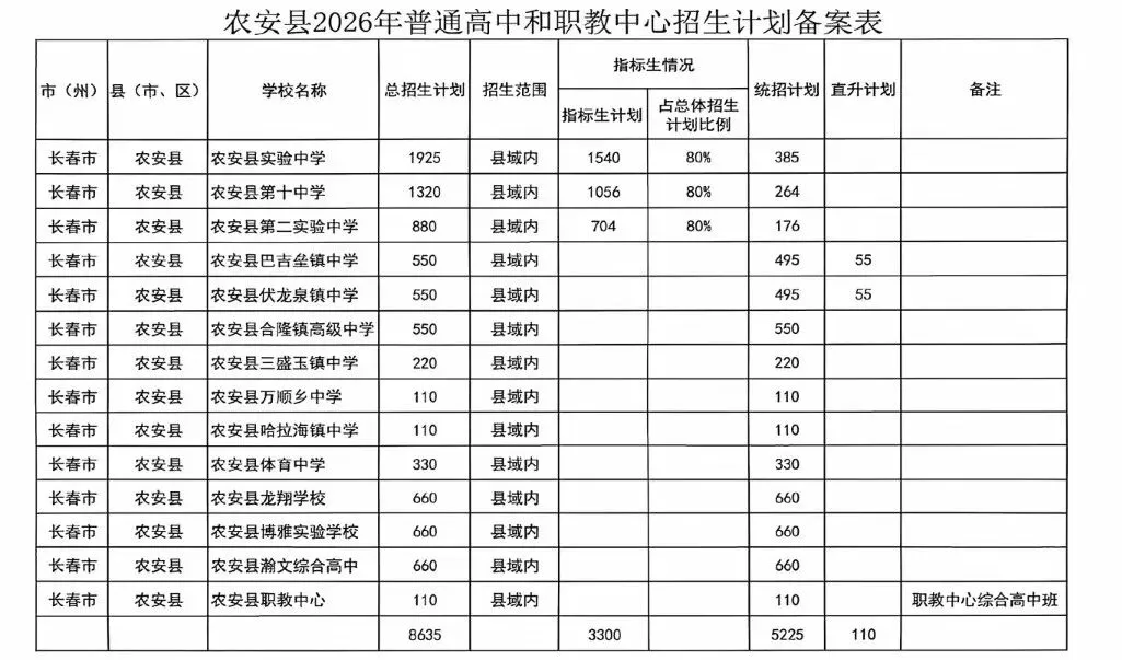 中考报考开始了,今年政策有变 第1张 中考报考开始了,今年政策有变 第1张