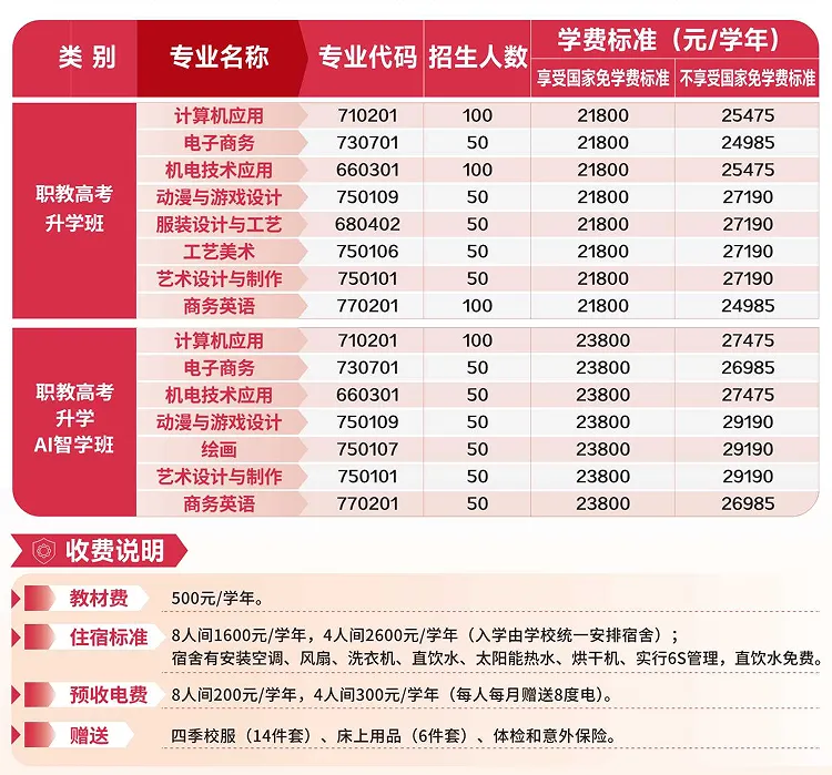 中考志愿“保底术”: 低分段学生如何利用中职志愿批次,抓住最后的上学机会? 第3张