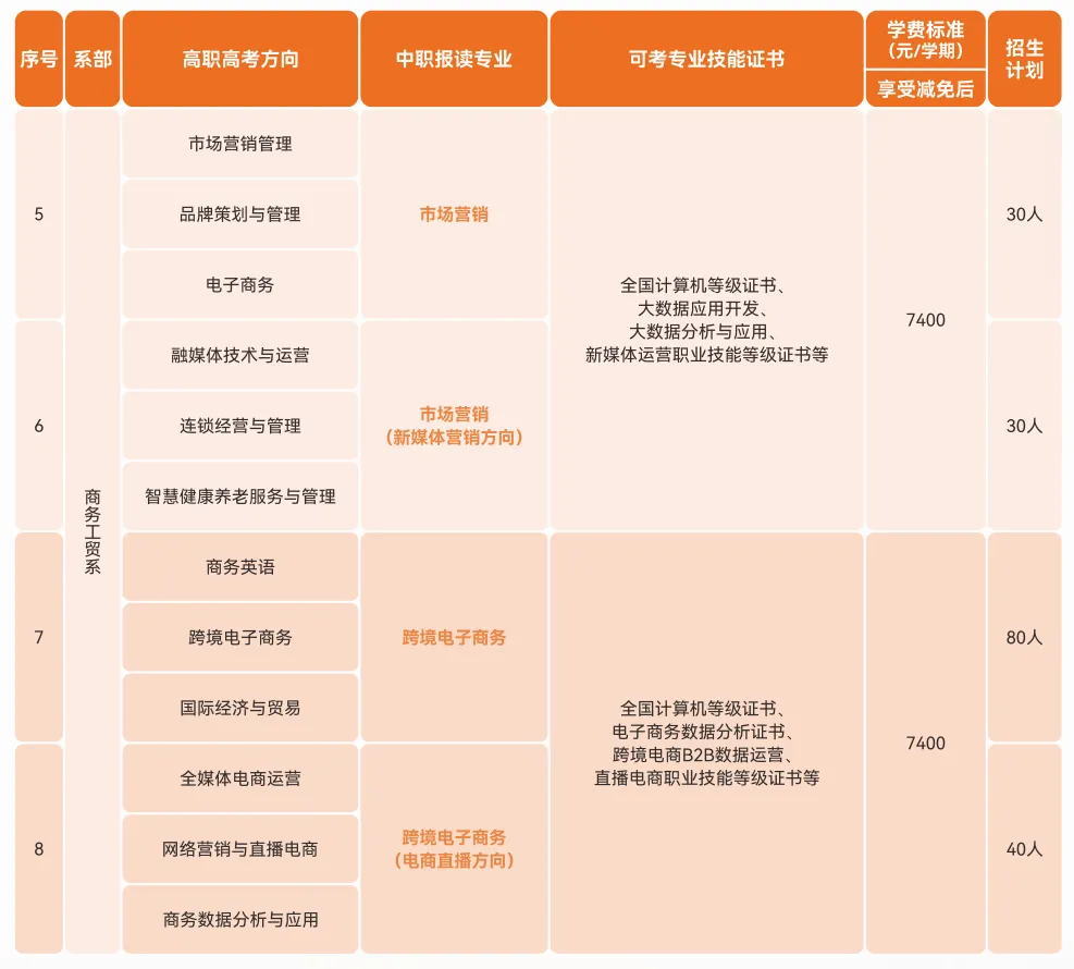 中考志愿“保底术”: 低分段学生如何利用中职志愿批次,抓住最后的上学机会? 第7张