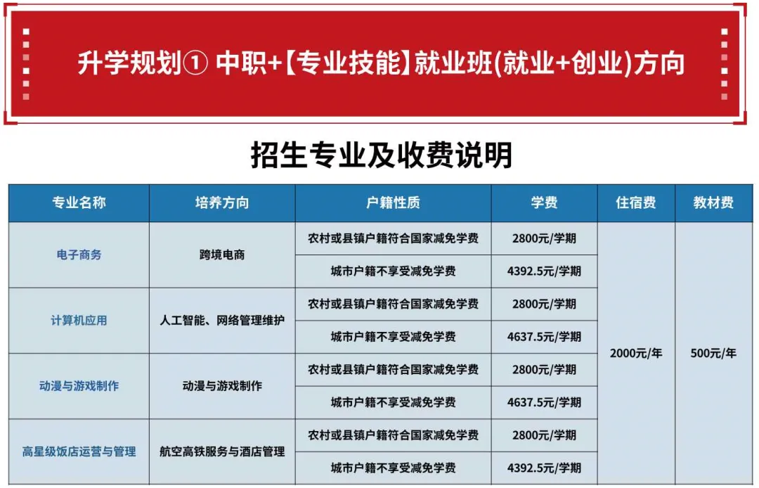 中考志愿“保底术”: 低分段学生如何利用中职志愿批次,抓住最后的上学机会? 第10张
