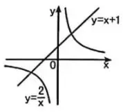 2025一2026年中考数学三模压轴题解析(2) 第4张