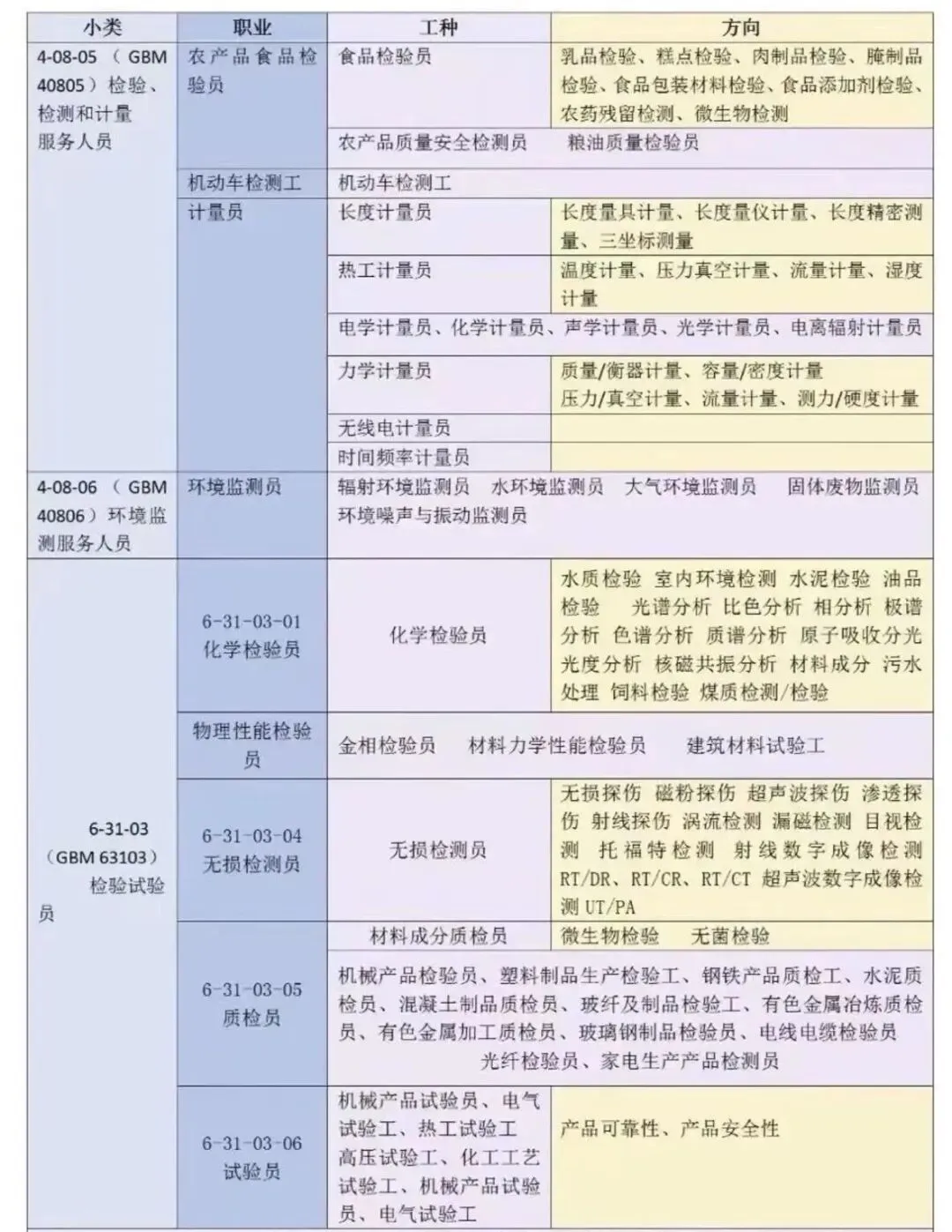 无菌检验 微生物检验基本知识试卷! 第1张 无菌检验 微生物检验基本知识试卷! 第1张