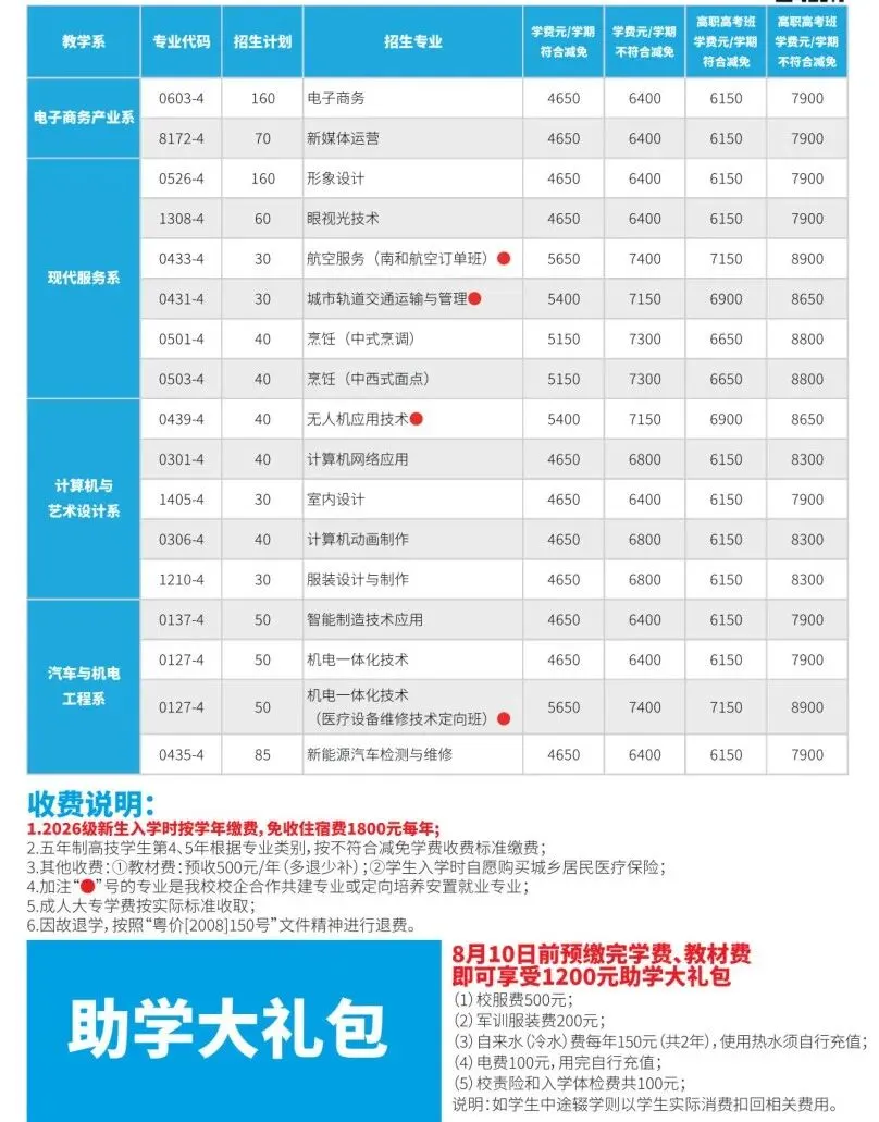 中考志愿“保底术”: 低分段学生如何利用中职志愿批次,抓住最后的上学机会? 第16张