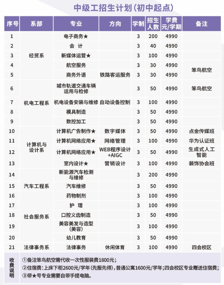 中考志愿“保底术”: 低分段学生如何利用中职志愿批次,抓住最后的上学机会? 第25张
