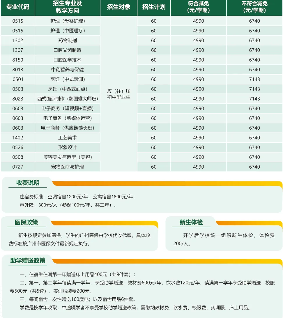 中考志愿“保底术”: 低分段学生如何利用中职志愿批次,抓住最后的上学机会? 第31张