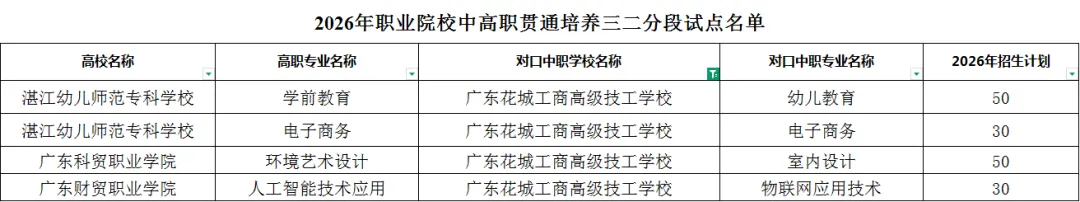 中考200分也能上中职?2026年民办中职免分录取攻略! 第7张
