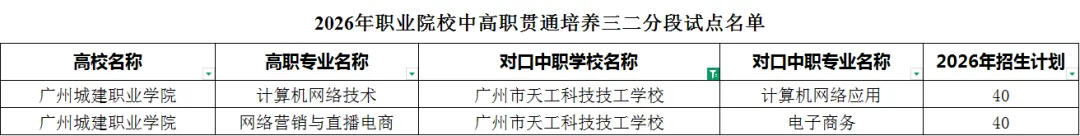 中考200分也能上中职?2026年民办中职免分录取攻略! 第9张