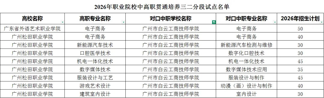 中考200分也能上中职?2026年民办中职免分录取攻略! 第11张