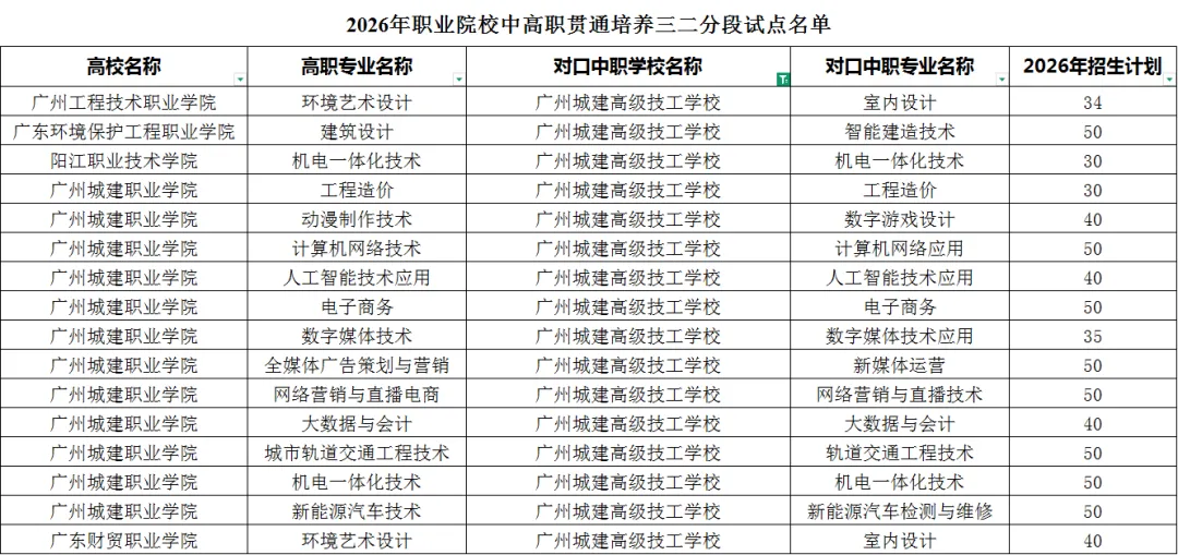 中考200分也能上中职?2026年民办中职免分录取攻略! 第13张