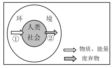 高一下期末-地理-环境与发展真题汇编试卷考答案解析考点题型 第2张 高一下期末-地理-环境与发展真题汇编试卷考答案解析考点题型 第2张