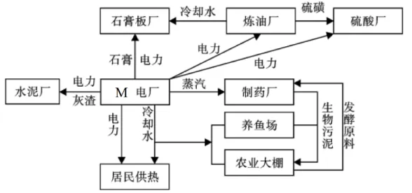 高一下期末-地理-环境与发展真题汇编试卷考答案解析考点题型 第3张 高一下期末-地理-环境与发展真题汇编试卷考答案解析考点题型 第3张