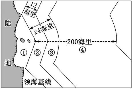 高一下期末-地理-环境与发展真题汇编试卷考答案解析考点题型 第5张 高一下期末-地理-环境与发展真题汇编试卷考答案解析考点题型 第5张