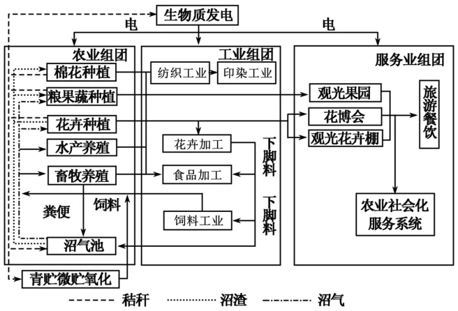 高一下期末-地理-环境与发展真题汇编试卷考答案解析考点题型 第8张 高一下期末-地理-环境与发展真题汇编试卷考答案解析考点题型 第8张