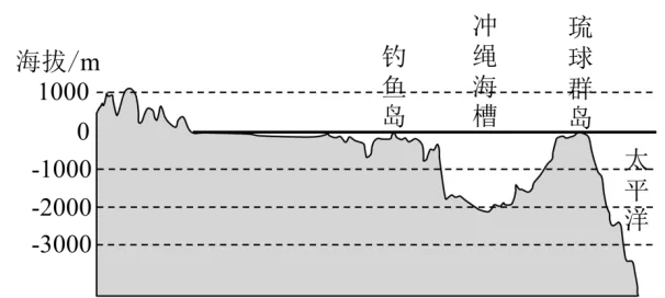高一下期末-地理-环境与发展真题汇编试卷考答案解析考点题型 第10张 高一下期末-地理-环境与发展真题汇编试卷考答案解析考点题型 第10张