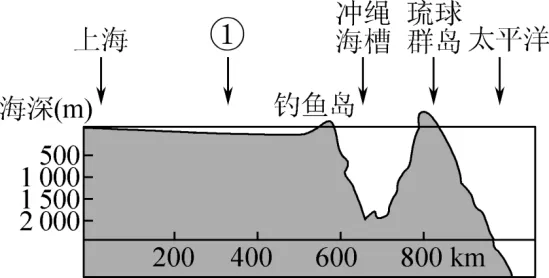 高一下期末-地理-环境与发展真题汇编试卷考答案解析考点题型 第11张 高一下期末-地理-环境与发展真题汇编试卷考答案解析考点题型 第11张