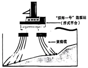 高一下期末-地理-环境与发展真题汇编试卷考答案解析考点题型 第12张 高一下期末-地理-环境与发展真题汇编试卷考答案解析考点题型 第12张