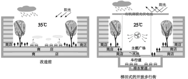 高一下期末-地理-环境与发展真题汇编试卷考答案解析考点题型 第15张 高一下期末-地理-环境与发展真题汇编试卷考答案解析考点题型 第15张
