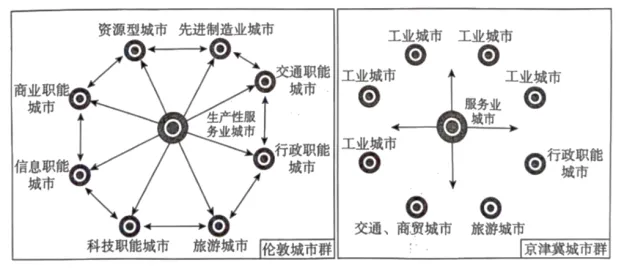 高一下期末-地理-环境与发展真题汇编试卷考答案解析考点题型 第23张 高一下期末-地理-环境与发展真题汇编试卷考答案解析考点题型 第23张