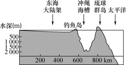 高一下期末-地理-环境与发展真题汇编试卷考答案解析考点题型 第25张 高一下期末-地理-环境与发展真题汇编试卷考答案解析考点题型 第25张