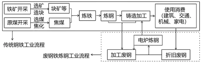 高一下期末-地理-环境与发展真题汇编试卷考答案解析考点题型 第27张 高一下期末-地理-环境与发展真题汇编试卷考答案解析考点题型 第27张