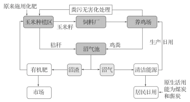高一下期末-地理-环境与发展真题汇编试卷考答案解析考点题型 第28张 高一下期末-地理-环境与发展真题汇编试卷考答案解析考点题型 第28张