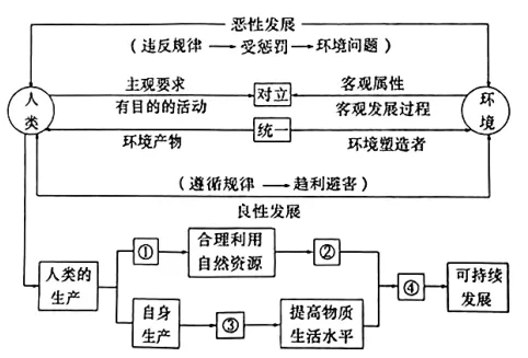 高一下期末-地理-环境与发展真题汇编试卷考答案解析考点题型 第29张 高一下期末-地理-环境与发展真题汇编试卷考答案解析考点题型 第29张