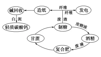 高一下期末-地理-环境与发展真题汇编试卷考答案解析考点题型 第31张 高一下期末-地理-环境与发展真题汇编试卷考答案解析考点题型 第31张