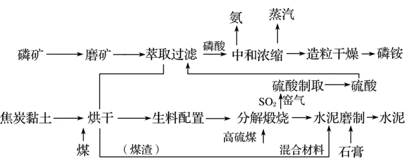 高一下期末-地理-环境与发展真题汇编试卷考答案解析考点题型 第32张 高一下期末-地理-环境与发展真题汇编试卷考答案解析考点题型 第32张
