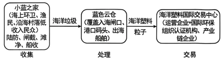 高一下期末-地理-环境与发展真题汇编试卷考答案解析考点题型 第33张 高一下期末-地理-环境与发展真题汇编试卷考答案解析考点题型 第33张