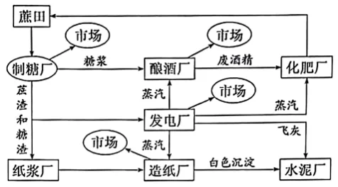 高一下期末-地理-环境与发展真题汇编试卷考答案解析考点题型 第35张 高一下期末-地理-环境与发展真题汇编试卷考答案解析考点题型 第35张