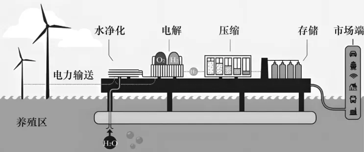 高一下期末-地理-环境与发展真题汇编试卷考答案解析考点题型 第38张 高一下期末-地理-环境与发展真题汇编试卷考答案解析考点题型 第38张