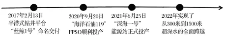 高一下期末-地理-环境与发展真题汇编试卷考答案解析考点题型 第40张 高一下期末-地理-环境与发展真题汇编试卷考答案解析考点题型 第40张