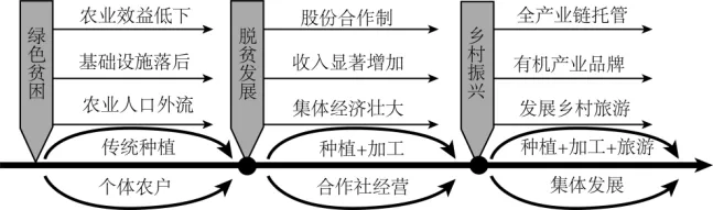 高一下期末-地理-环境与发展真题汇编试卷考答案解析考点题型 第44张 高一下期末-地理-环境与发展真题汇编试卷考答案解析考点题型 第44张